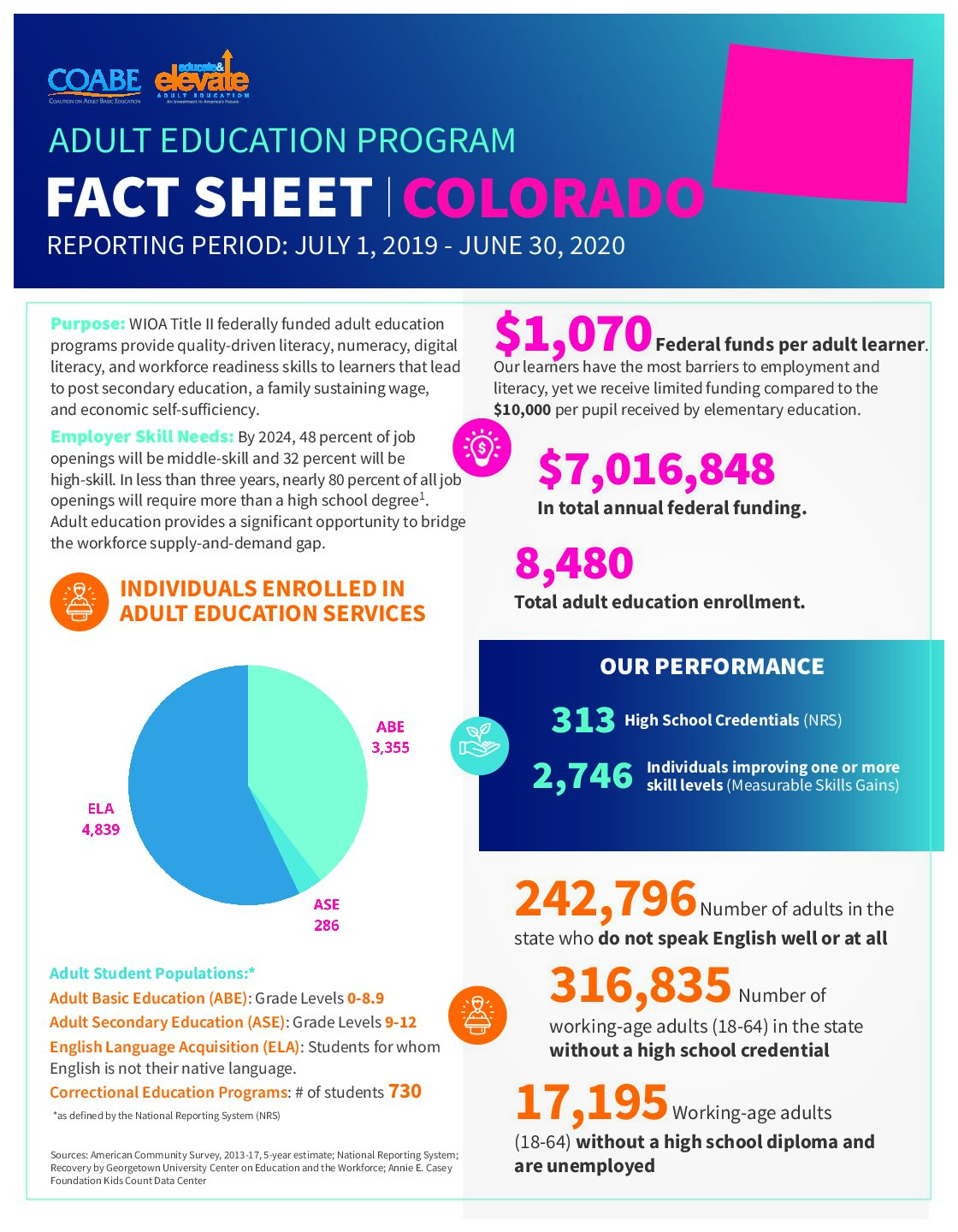 Colorado State Fact Sheet