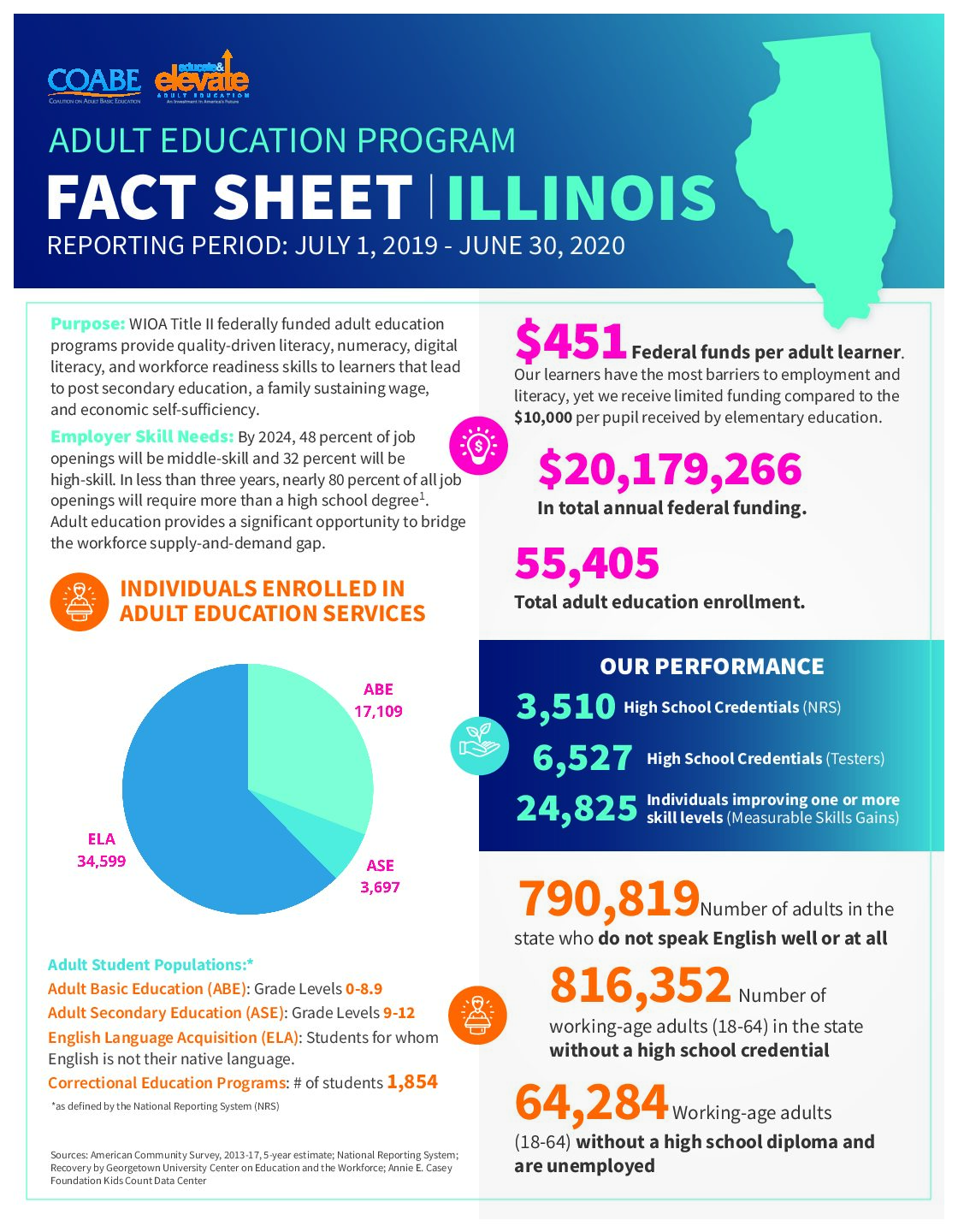 Illinois State Fact Sheet