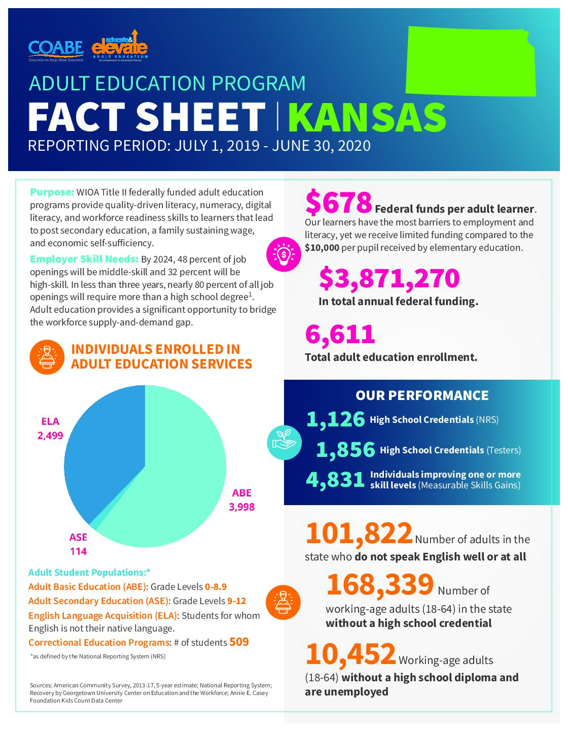 Kansas State Fact Sheet