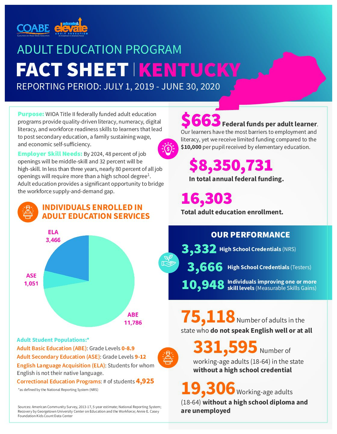Kentucky State Fact Sheet