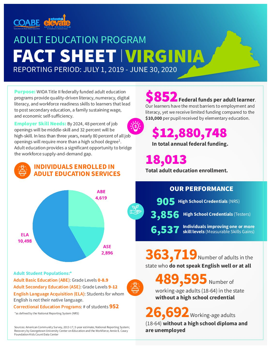 Virginia | Educate & Elevate