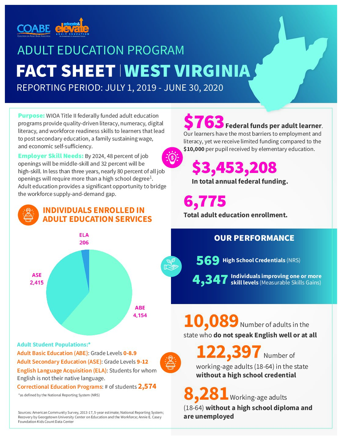 West Virginia Educate And Elevate