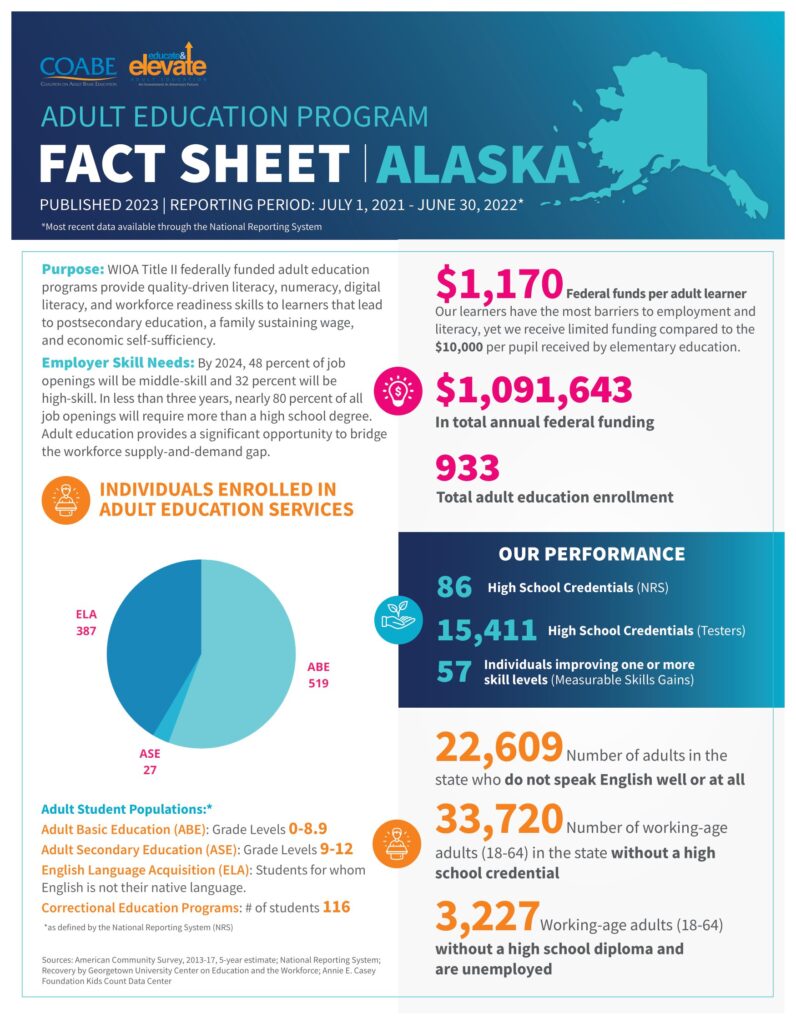Alaska State Fact Sheet