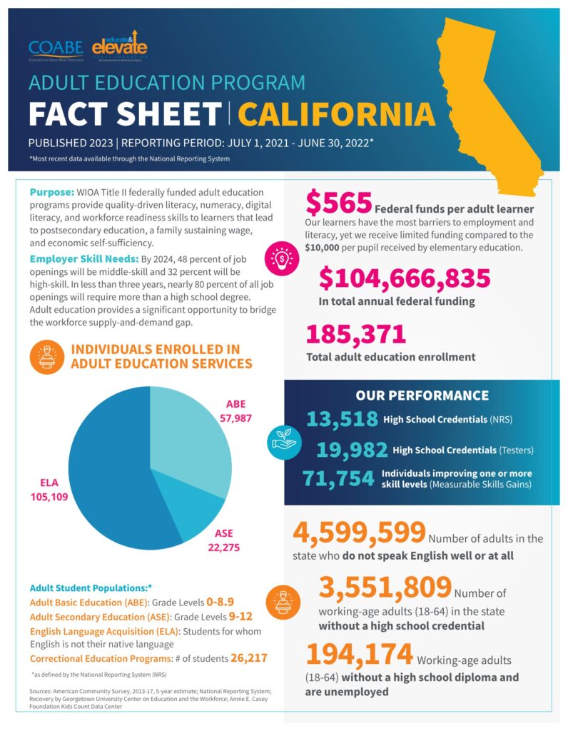 California State Fact Sheet