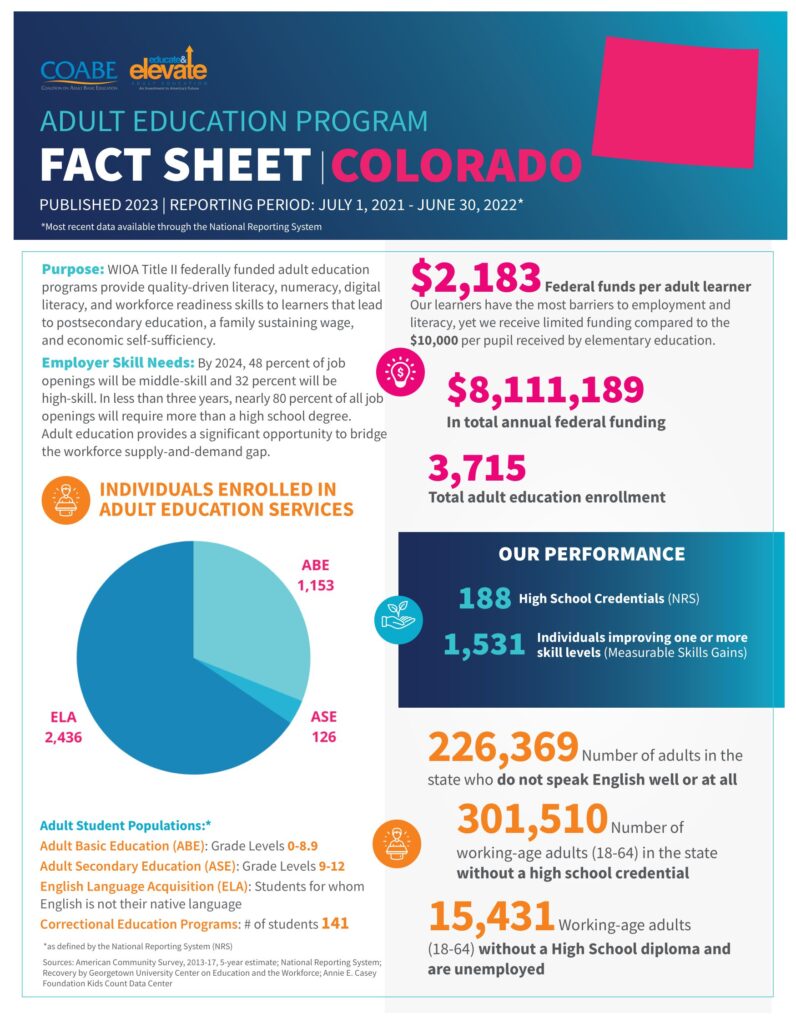 Colorado State Fact Sheet