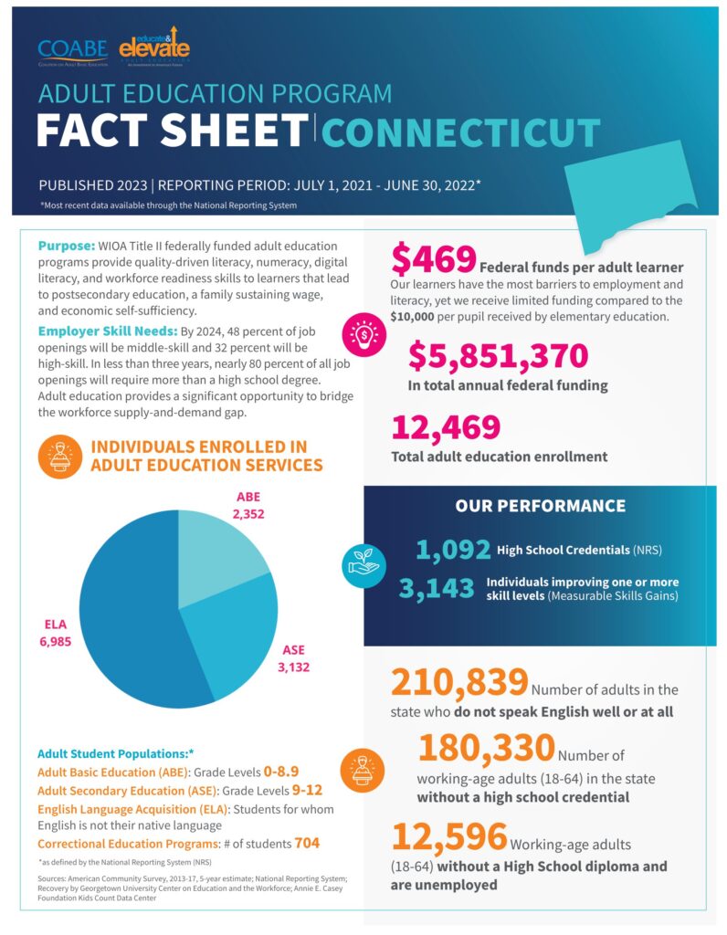 Connecticut State Fact Sheet