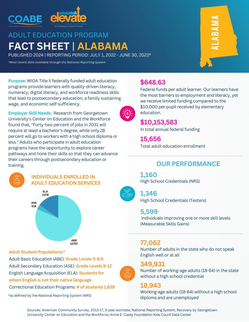 Alabama State Fact Sheet