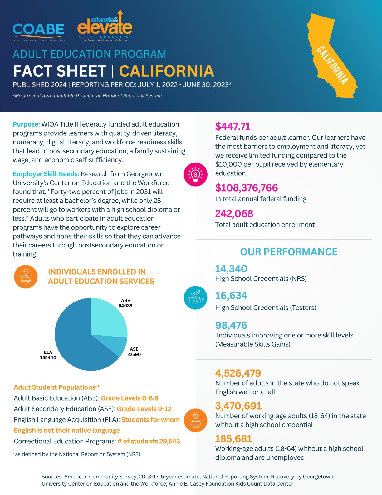 California State Fact Sheet