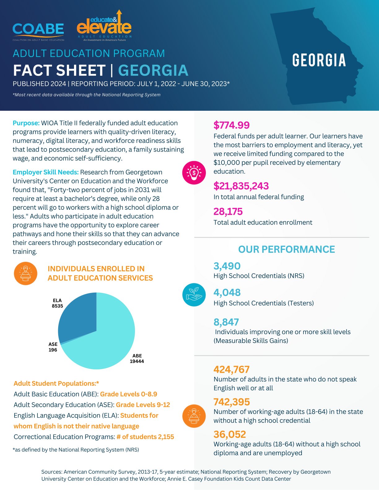 Georgia State Fact Sheet