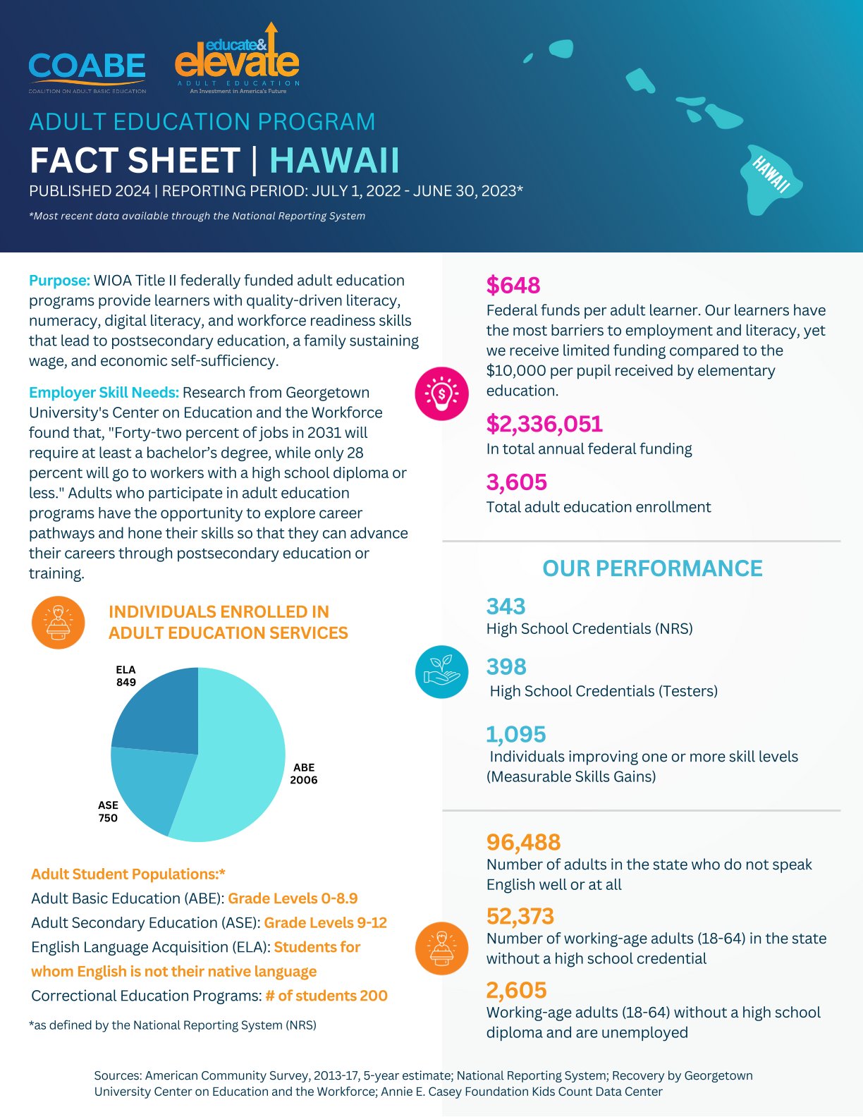 Hawaii State Fact Sheet