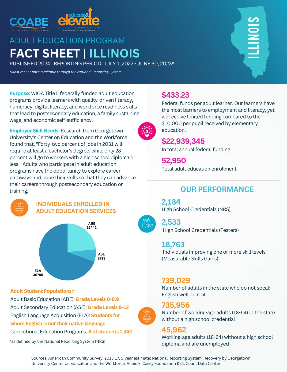 Illinois State Fact Sheet