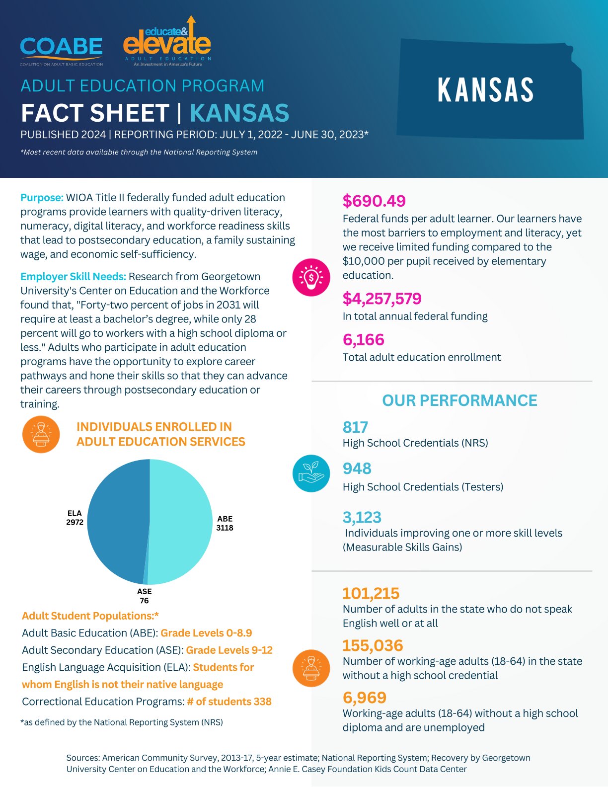 Kansas State Fact Sheet