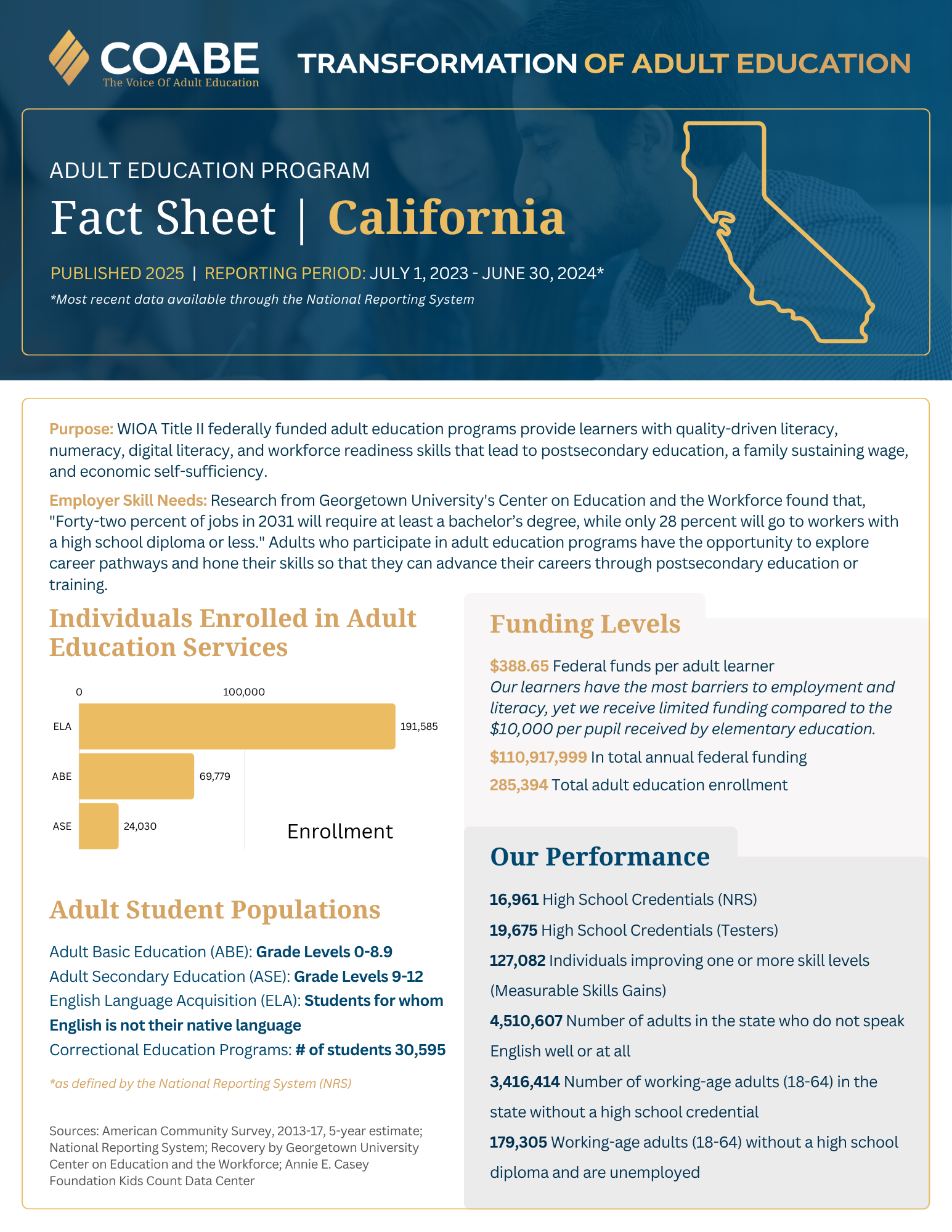 California State Fact Sheet