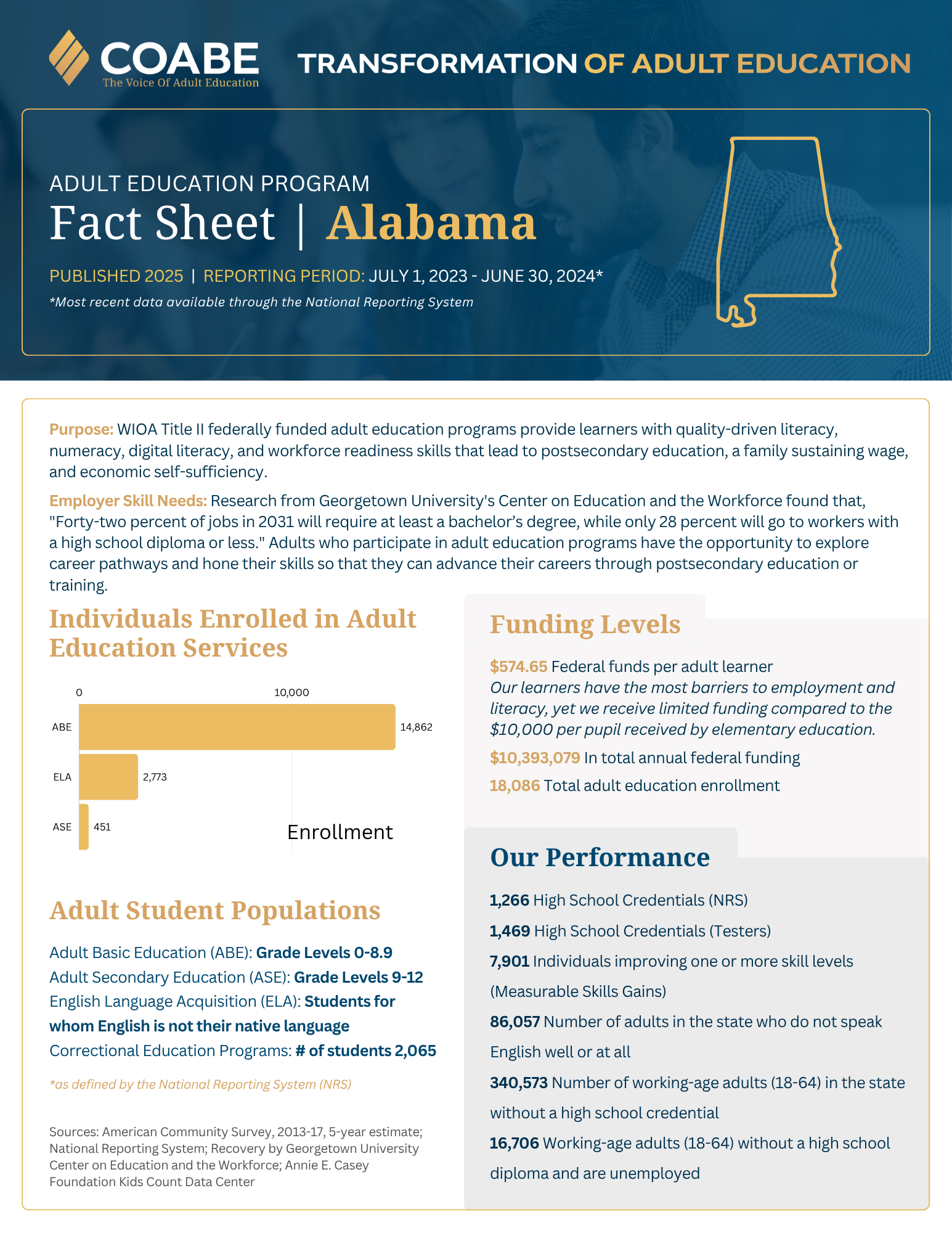 Alabama State Fact Sheet