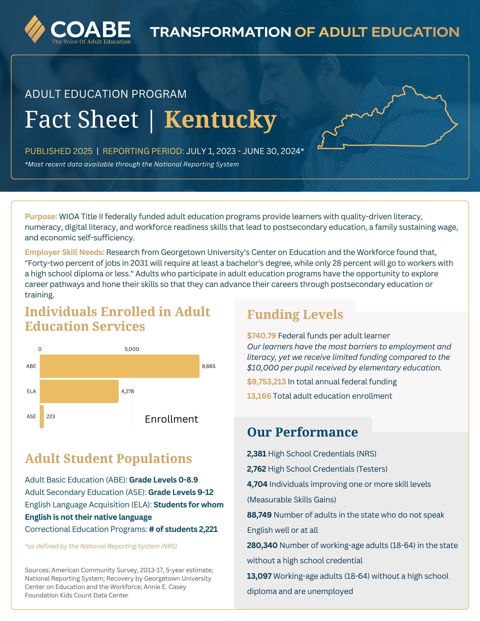 Kentucky State Fact Sheet